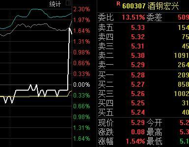 股票酒钢宏兴最新消息深度解读报告