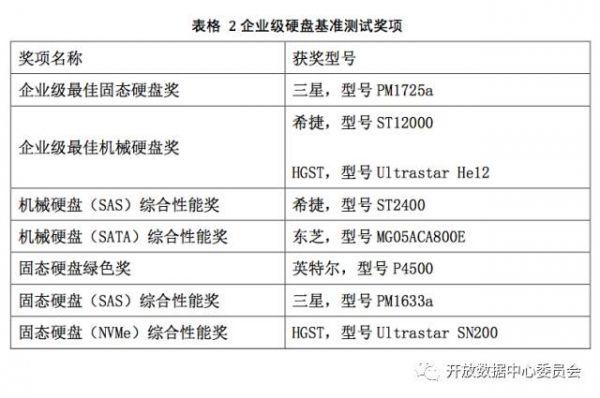 2024新奥正版资料最精准免费大全,实地数据验证分析_复古版57.962