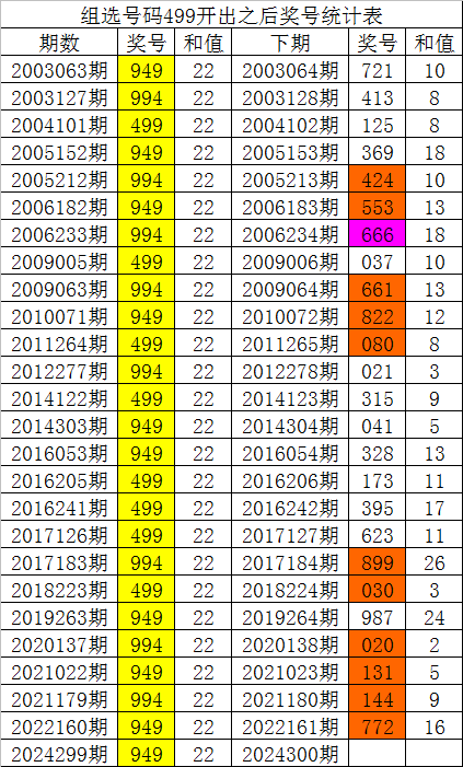 白小姐四肖四码100%准,最新解答方案_豪华版28.689