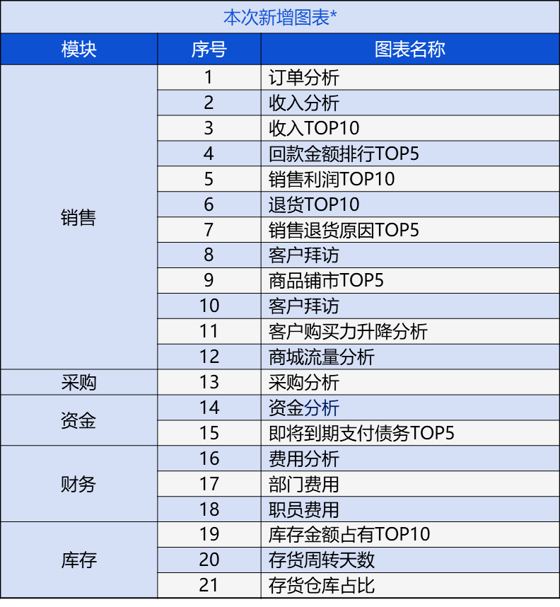 管家婆一肖一码100%准确一,经典说明解析_领航款74.859