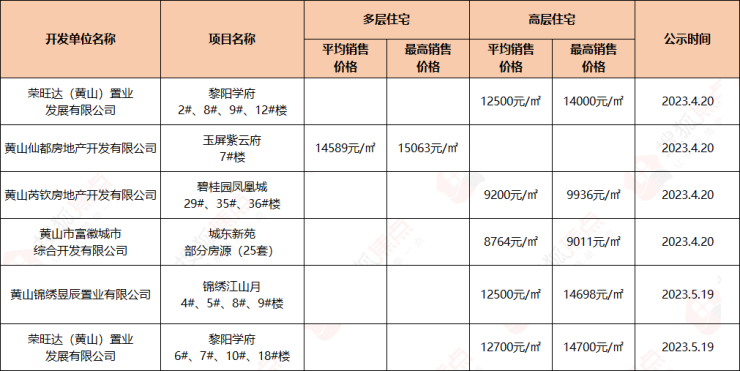 靶向药2023价格一览表,实时更新解释定义_U72.396