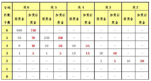 香港二四六天免费开奖,最新答案解释落实_游戏版28.786