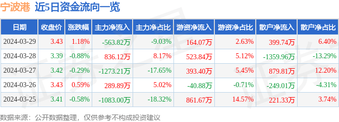 白小姐中特网,实地计划验证数据_XR82.563