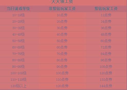 军改后最新工资表揭晓，调整对官兵生活的影响分析