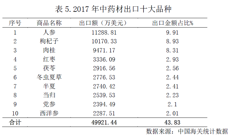 最新中药材价格信息网，市场信息枢纽与资源对接平台