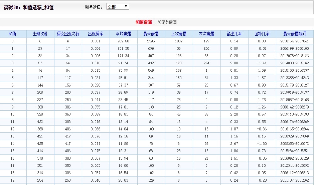 澳门四肖八码期凤凰网,数据导向计划解析_Plus63.309