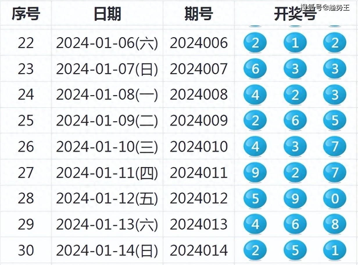 2024新澳开奖记录,诠释解析落实_战斗版13.759