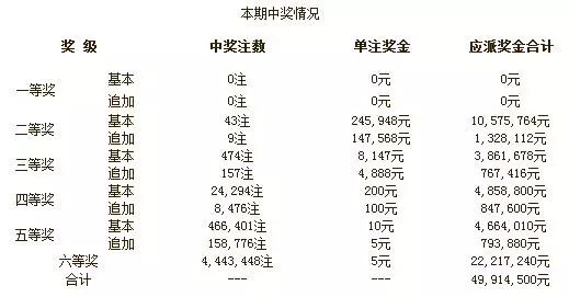 澳门开彩开奖结果历史,深层数据计划实施_苹果54.644