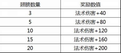 正版资料免费资料大全十点半,科学评估解析说明_超值版29.956