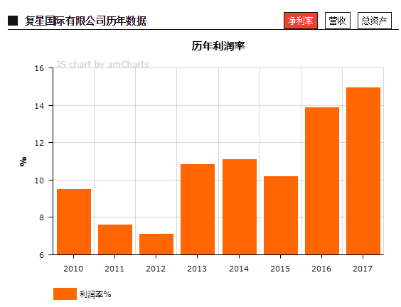 蓝天白云 第2页