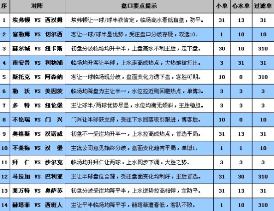 老澳门彩4949最新开奖记录,快速计划设计解答_工具版51.605