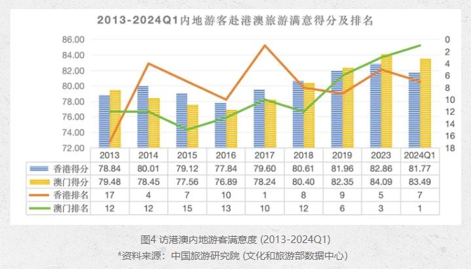 澳门最准最快免费的资料,实地考察数据策略_soft37.220