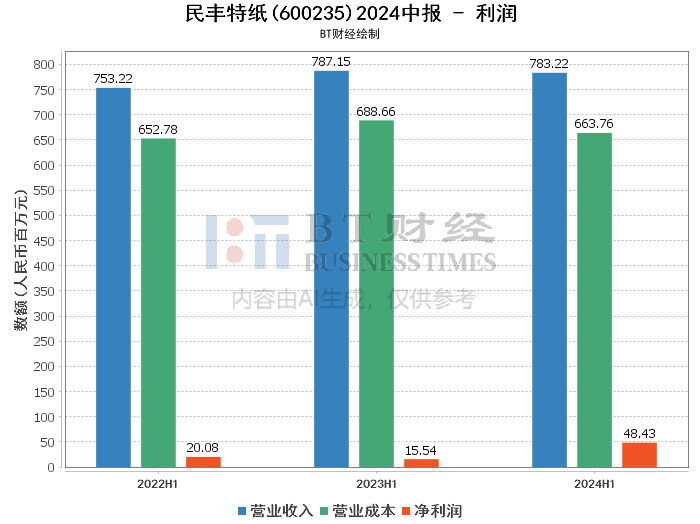 澳门特马今期开奖结果2024年记录,深入数据应用解析_开发版1