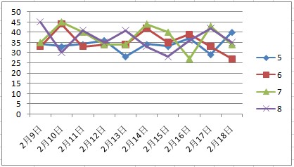 澳门天天彩期期精准单双波色,多元方案执行策略_试用版48.263