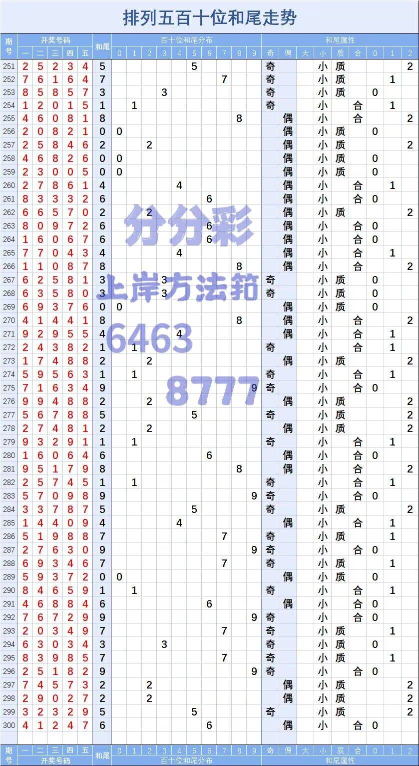 老澳门六开彩开奖网站,高速方案响应解析_Tizen75.368