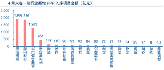 姐不吃这招丶 第2页