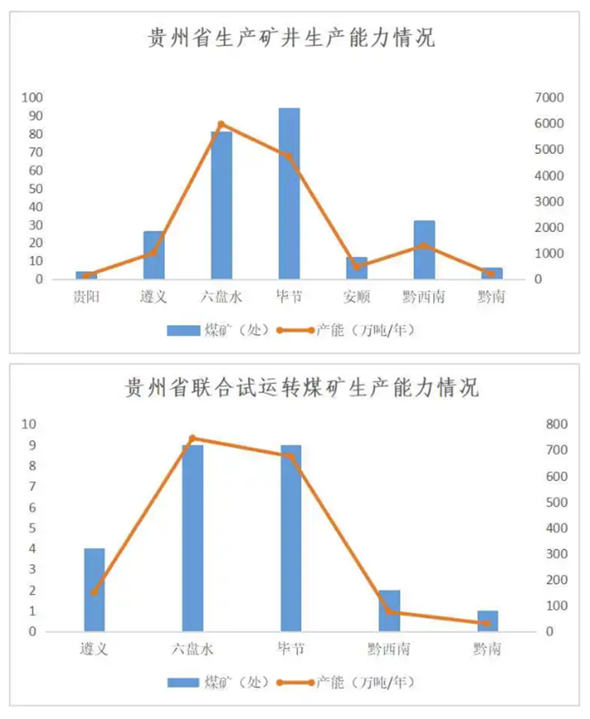 贵州煤炭行业最新消息全面解读与分析