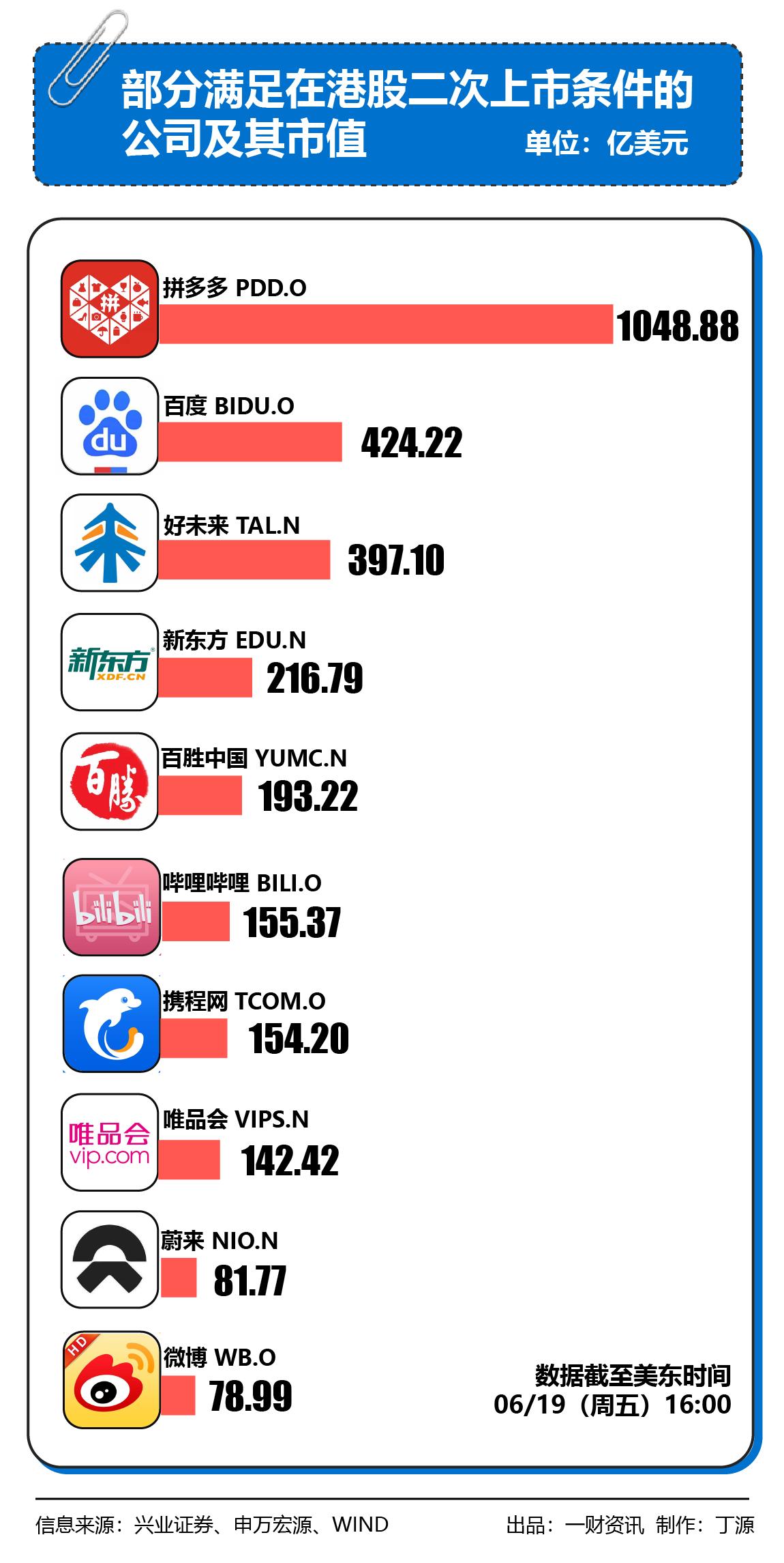 中概股回归最新动态全面解读