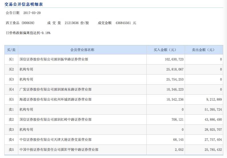 西王托管齐星最新动态全面解析