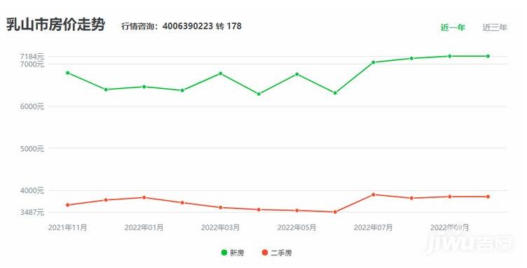 乳山银滩房价走势揭秘，最新消息、市场分析与预测