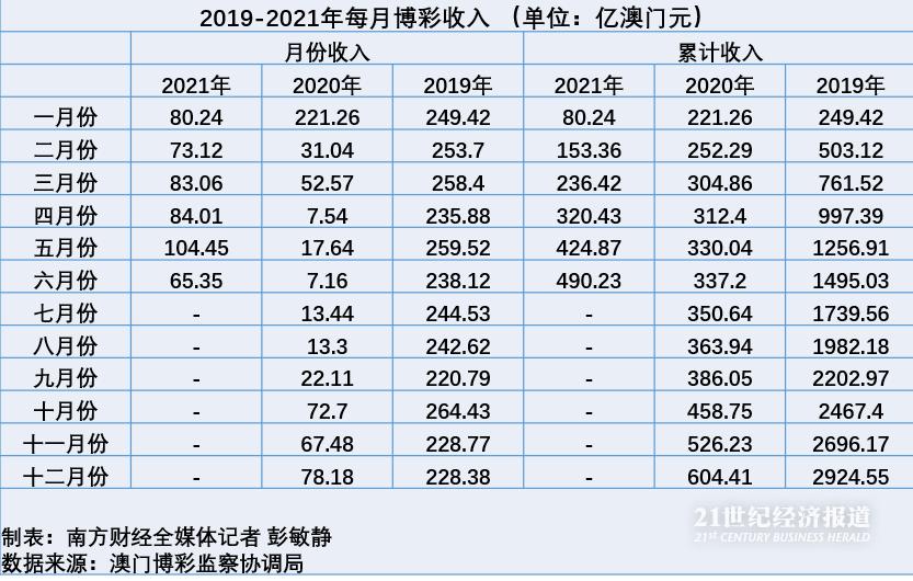 天涯追梦 第2页