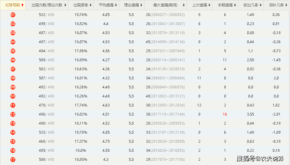 圆溜溜儿 第2页