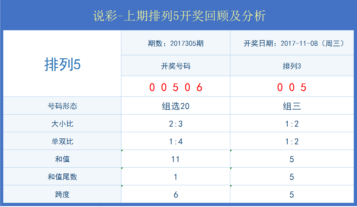 澳门开奖结果开奖记录表62期,实地验证数据分析_L版43.903