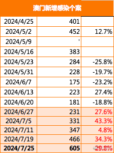 新澳2024大全正版免费资料,数据设计驱动解析_nShop69.107