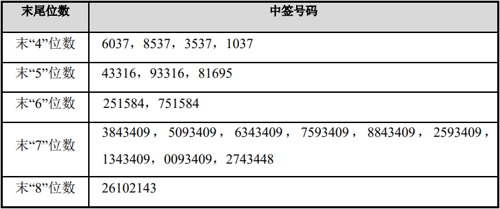 新澳门彩历史开奖记录近30期,科学基础解析说明_SHD68.235