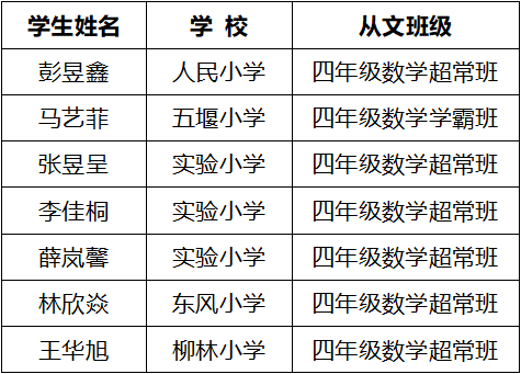 新澳天天彩正版免费资料,标准化程序评估_挑战款25.250