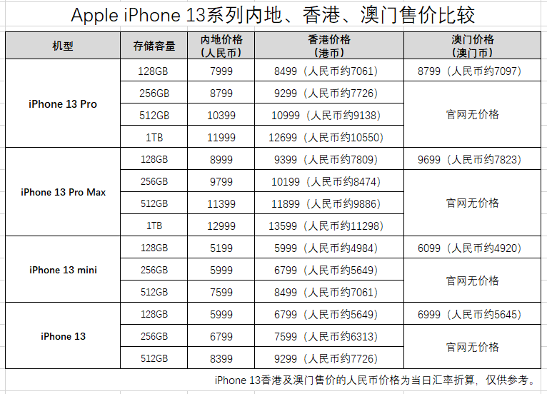 2023年澳门天天开彩免费记录,可靠性操作方案_W79.432