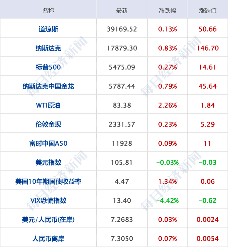 暗夜追风 第2页