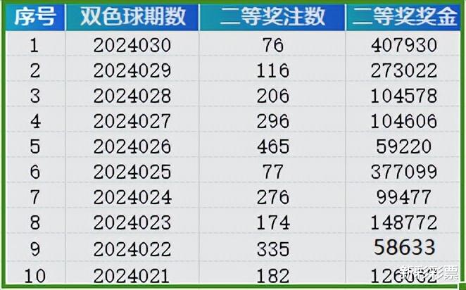 2024年开奖结果新奥今天挂牌,数据解答解释定义_专业版32.70