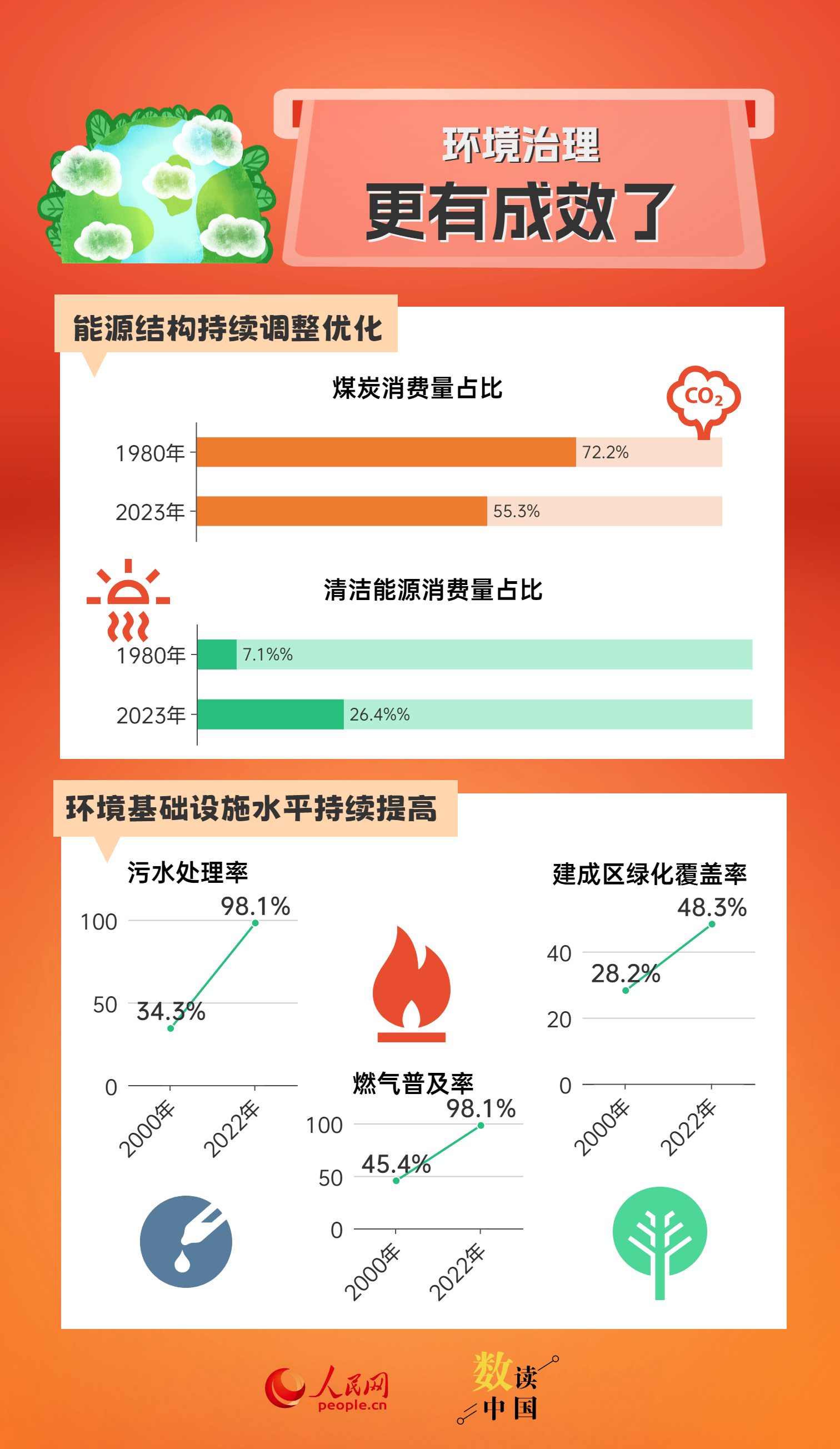 新奥正版全年免费资料,深度解析数据应用_WearOS54.723