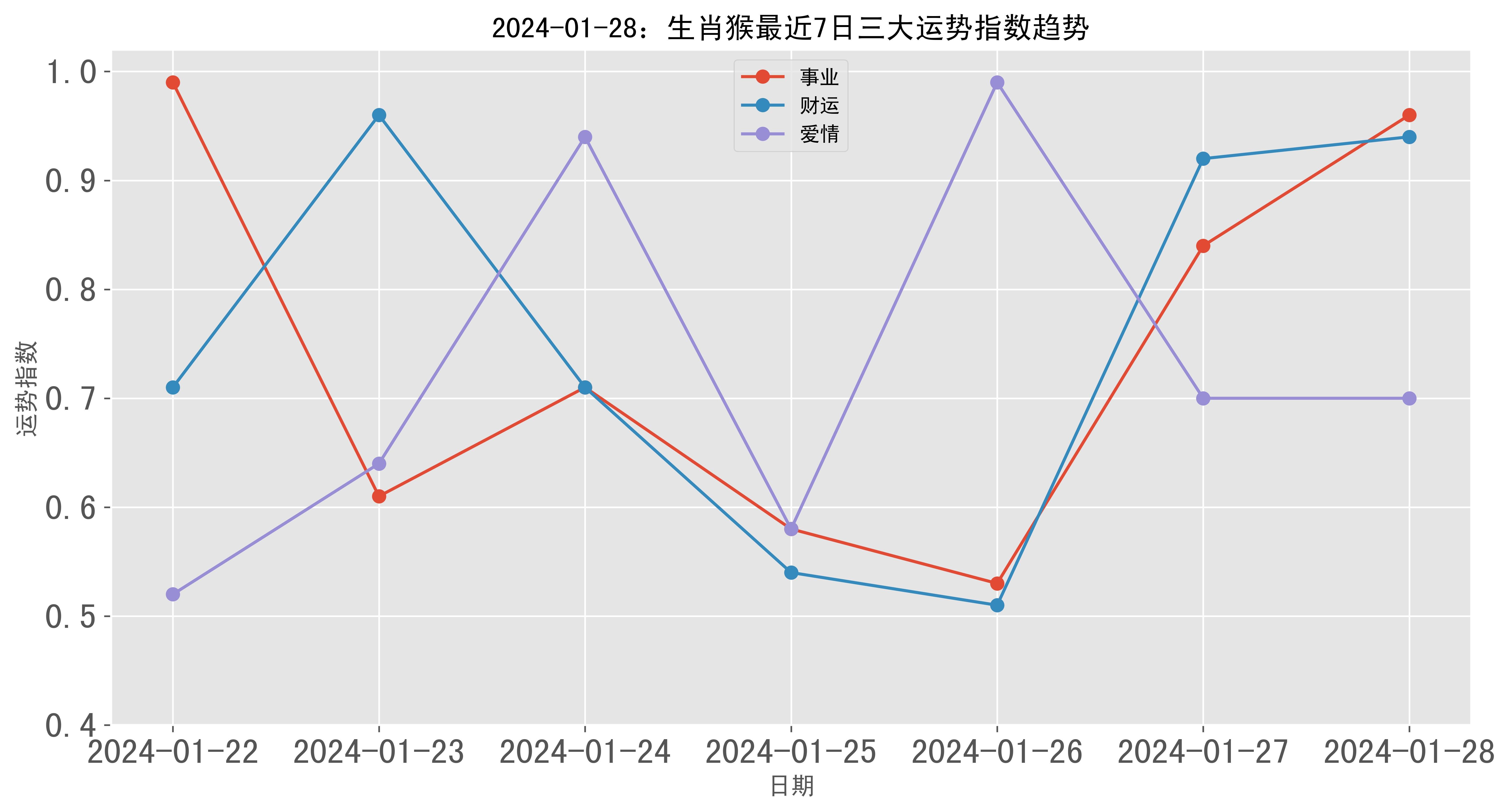 揭秘提升2024一码肖,绝对经典解释落实_Advance73.248