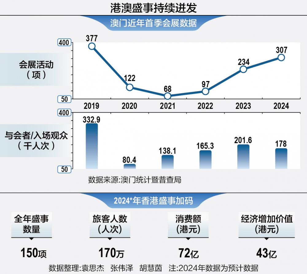 澳门三码三码精准100%,全面数据策略解析_升级版77.153