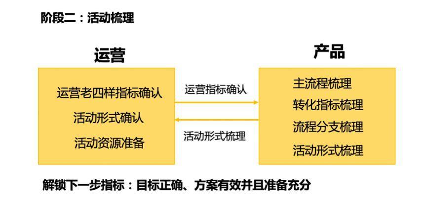 澳门六合大全,迅速执行设计方案_经典版91.914