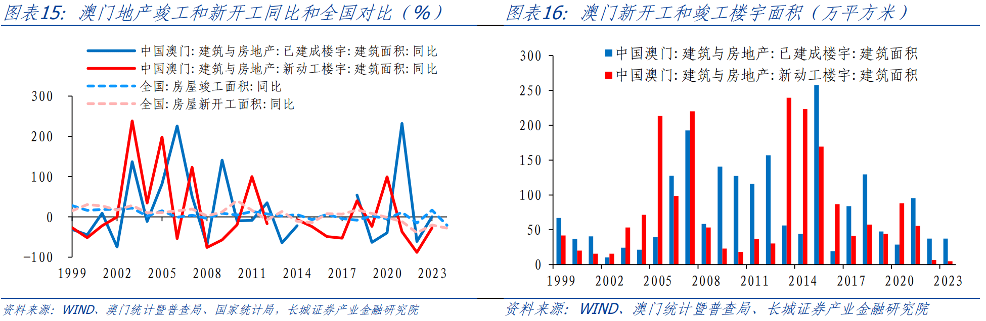 最新澳门资料,数据分析驱动设计_标配版65.300