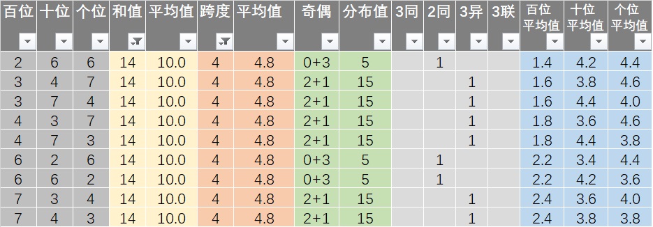 新澳开奖记录今天结果查询表,实地分析数据设计_AR80.595