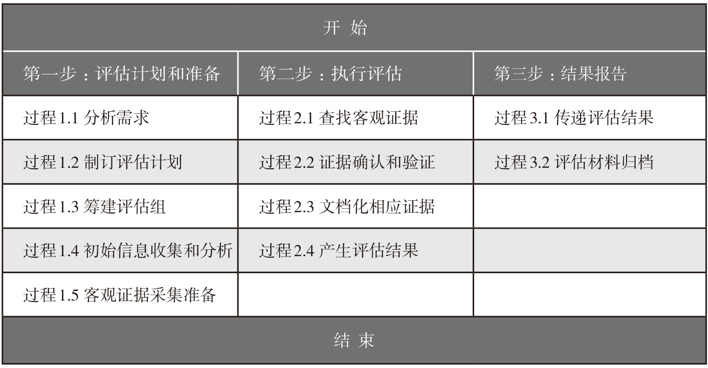 新澳最新内部资料,标准化流程评估_专业款29.566