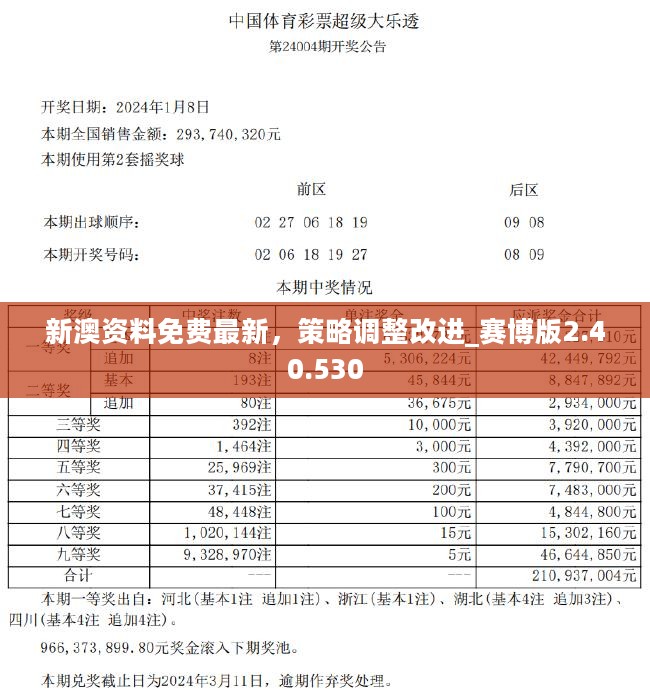 2024新澳最新开奖结果查询,现状解答解释落实_LE版64.606