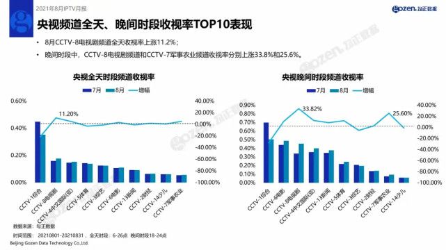 2024澳家婆一肖一特,全面实施数据分析_铂金版72.12