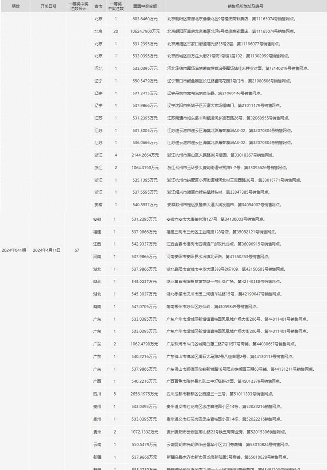 2024澳门六开奖结果出来,现状评估解析说明_R版29.938