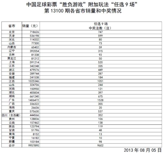 澳门王中王100%期期准确,快速响应方案_精英款23.663