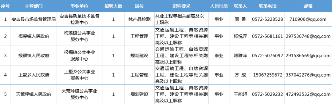 安吉孝丰地区最新招聘消息，职业发展黄金机遇来临