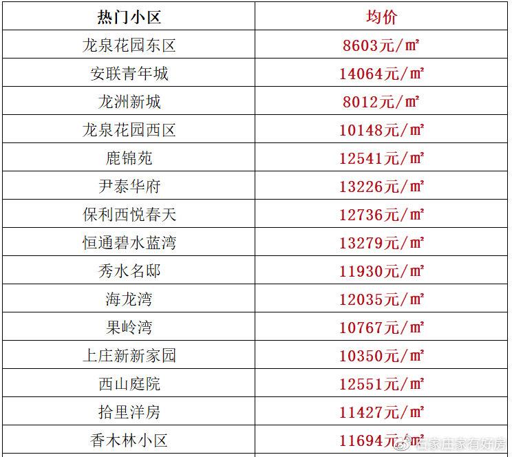 正定房价走势最新动态与市场趋势深度剖析