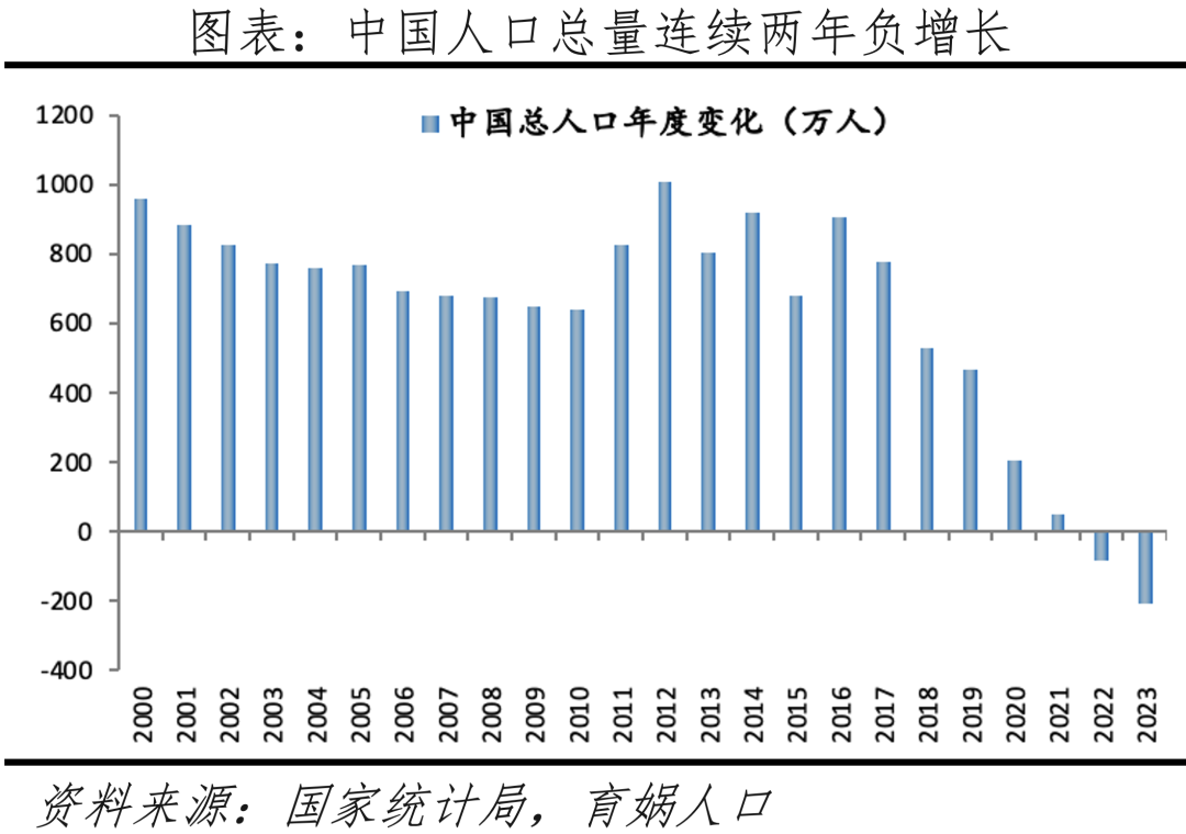 最新中国人口统计揭示大国人口变迁的态势与面临的挑战