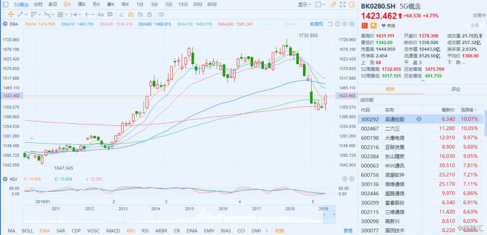 吴通通讯股票最新消息全面解读