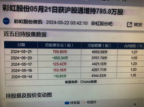 彩虹股份定增最新动态全面解析