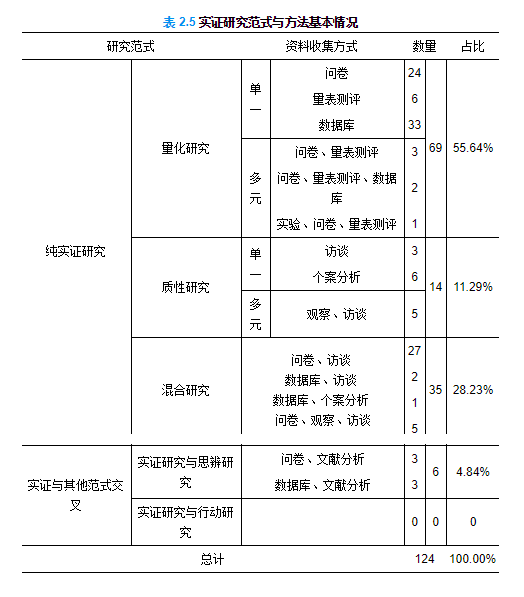 全年资料免费大全资料打开,实证说明解析_扩展版53.847